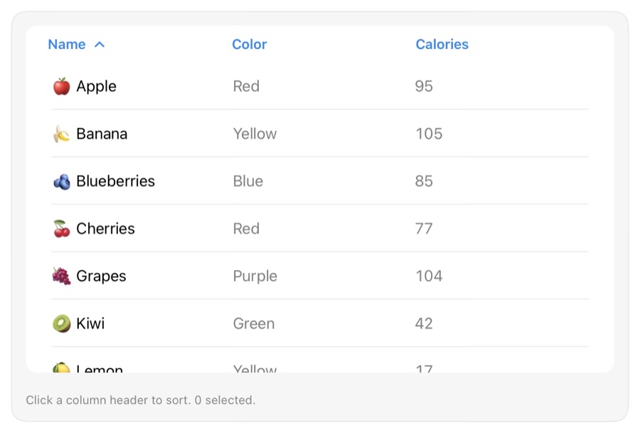 A sortable table on iPad